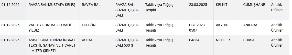 Tüketici sağlığı ve gıda güvenliği vurgusu