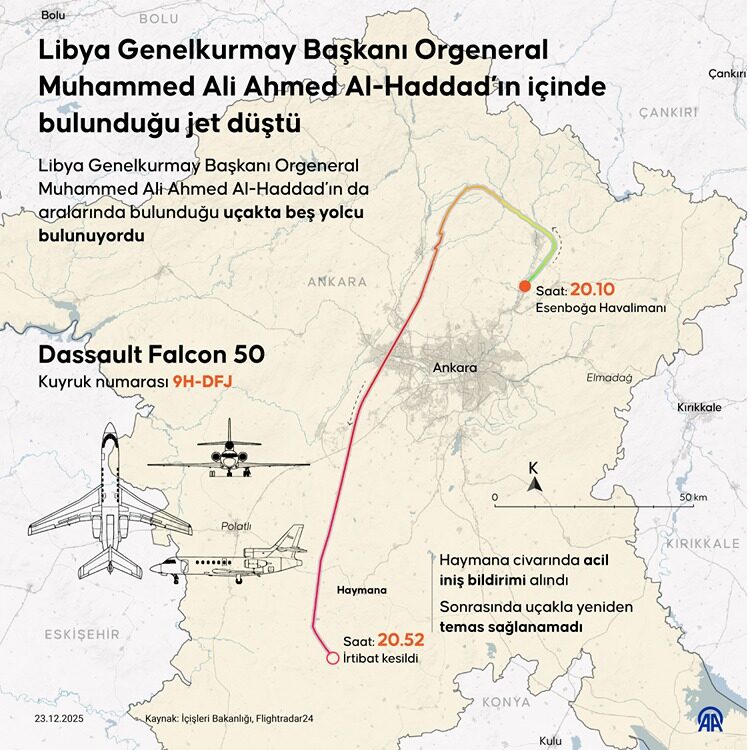 Düşen uçakta beş yolcu bulunuyordu