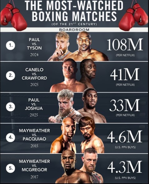 Hangi maç, ne kadar izlendi?