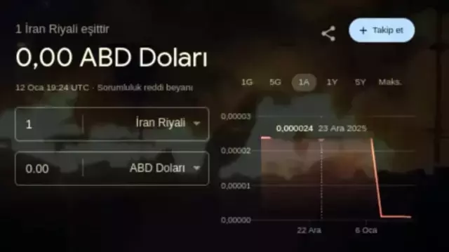1 Iran Riyali Dolar Kuru