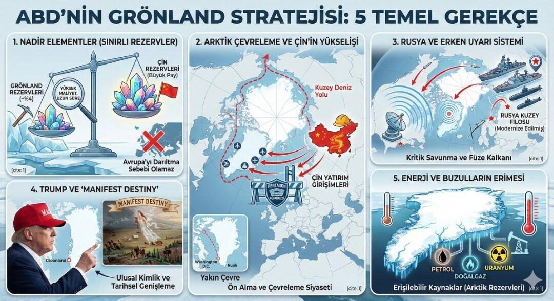 ABD, Grönland'ı neden istiyor?