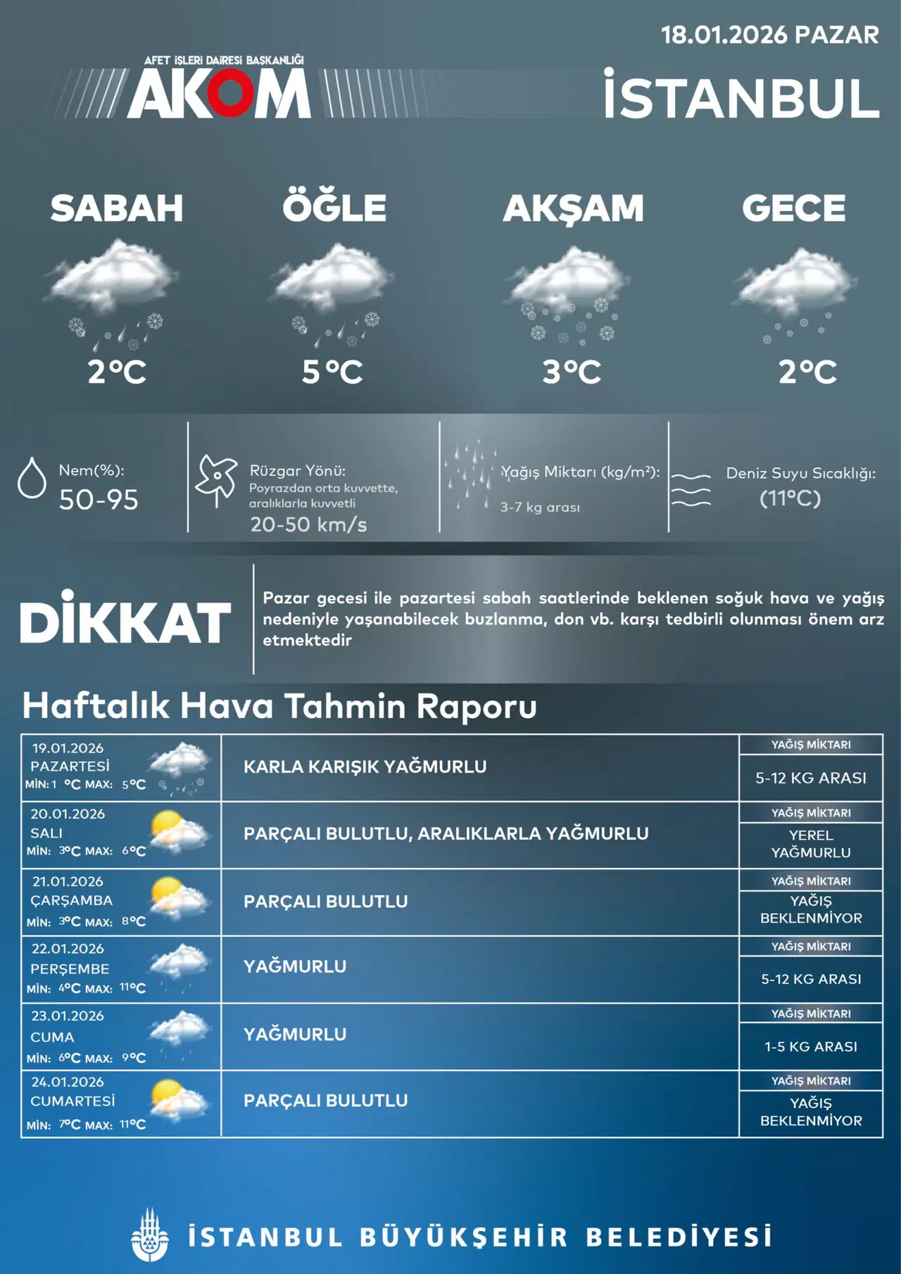 Akom Uyarı 'Pazartesi Alarmı'