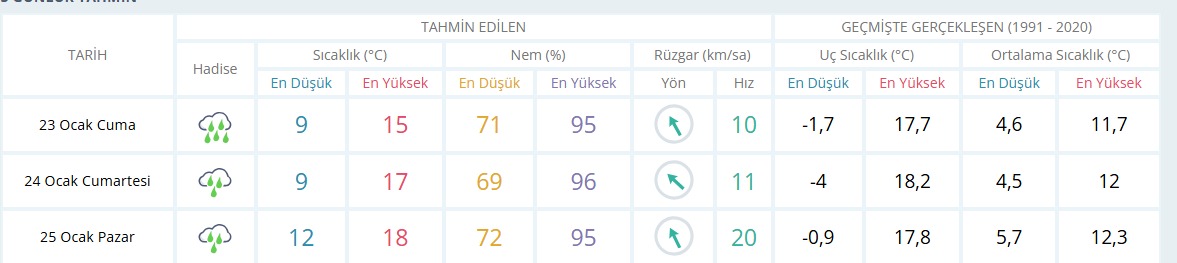 Pazar günü Aydın’da hava değişimi bekleniyor