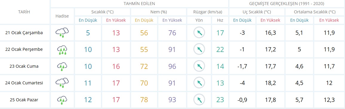Ege Denizi’nde "9 bofor" şiddetinde dev dalgalar