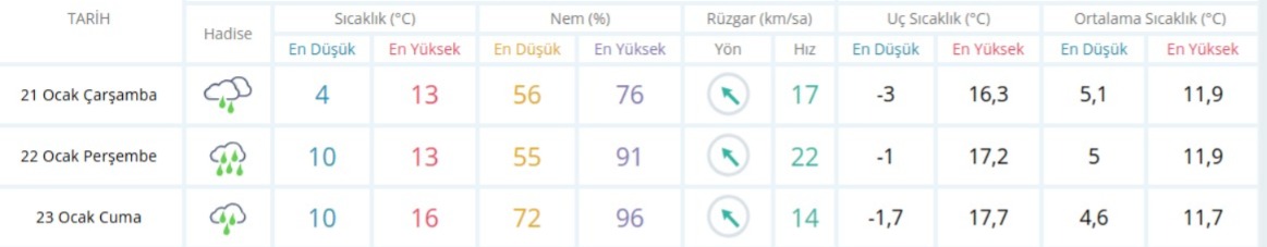 Yarın şiddetli yağış kapıda