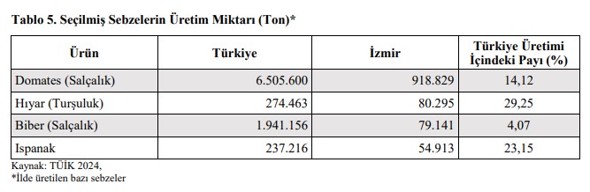 Turşuluk hıyarda markayız