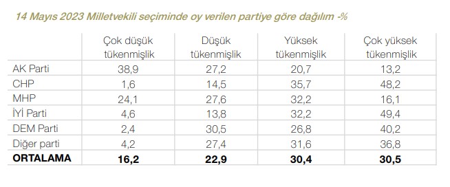 Hangi parti seçmeni ne diyor?