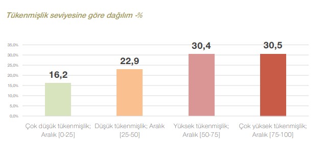Ne kadar tükeniyoruz?