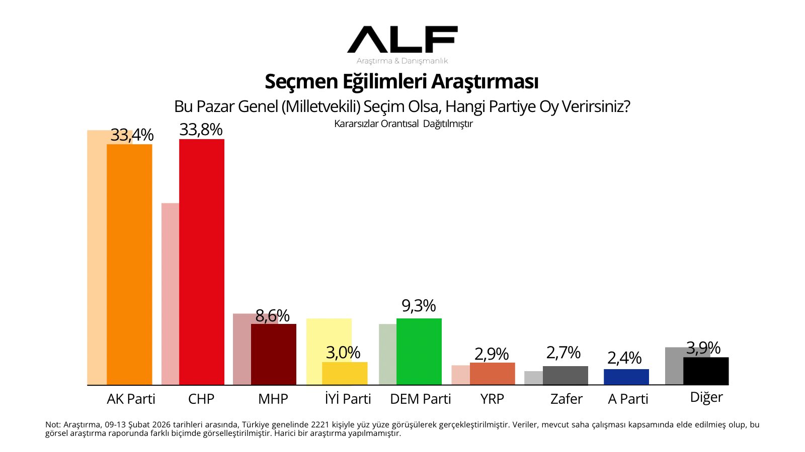 Alf araştırmanın son anketi