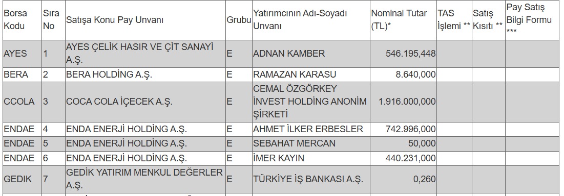 Sermaye piyasası Kurulu Tebliği’ne uygun süreç başlatıldı