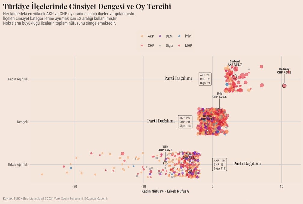 Yerel seçimde seçmen tercihi