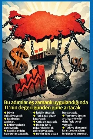 Yeni Şafak’tan ekonomi yönetimine “Kurtuluş Reçetesi”!