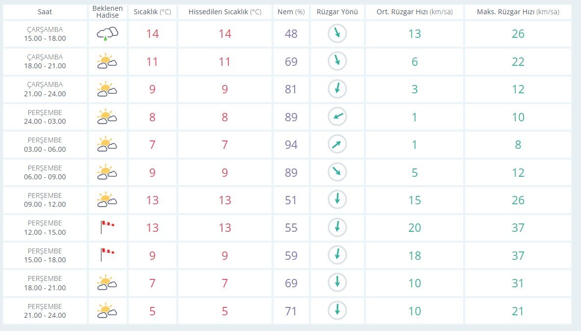 Geçerlilik süresi ve etki alanı