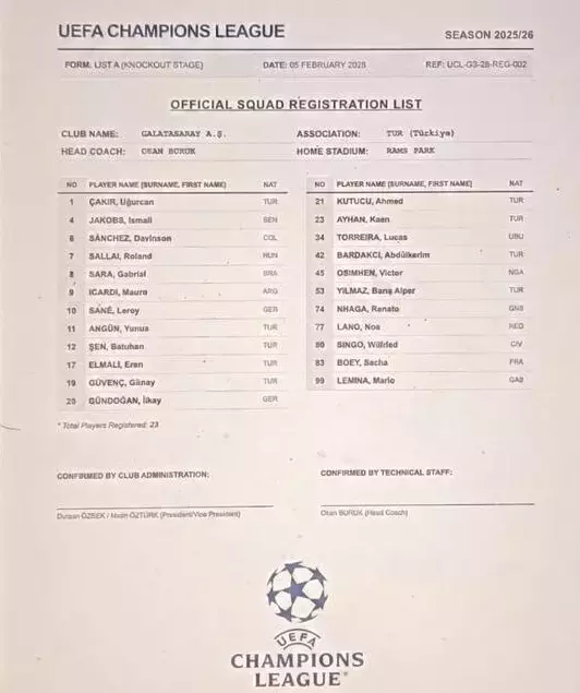 Gs Şampiyonlar Ligi Kadro