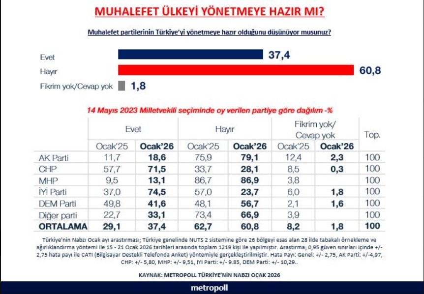 Metropoll araştırdı