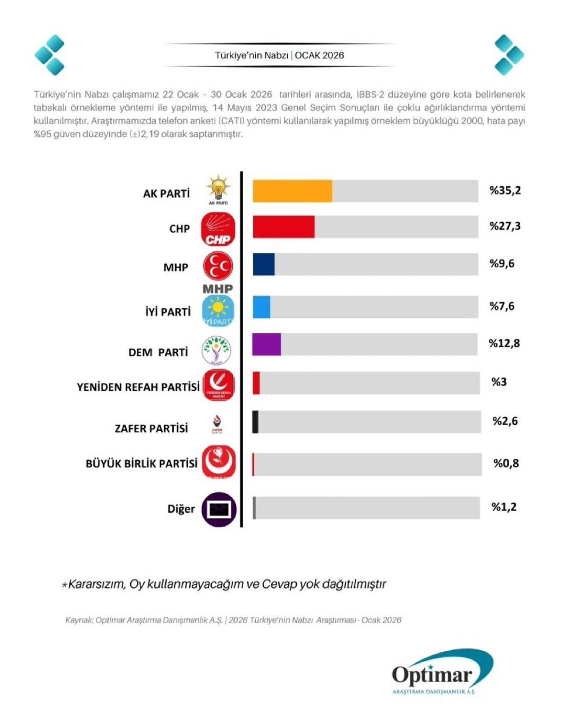 Üçüncü yol ve kilit partiler: DEM Parti ve MHP
