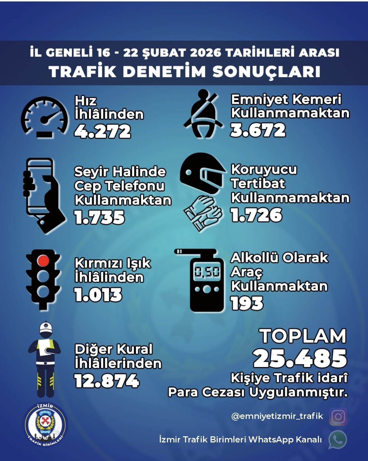 Trafik Denetim-3