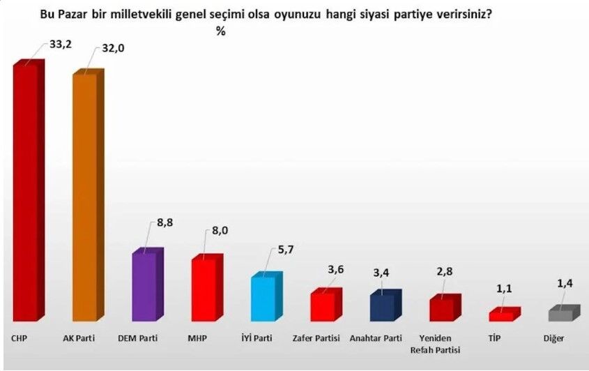 Asal Şubat araştırma