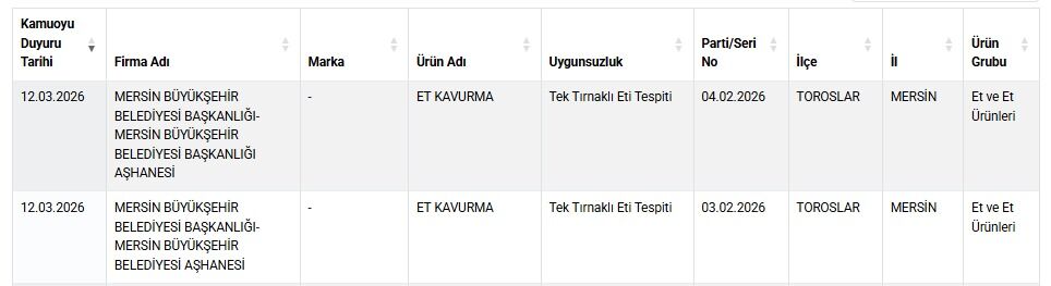 Halkın sofrasında "Tek Tırnaklı" eti şoku