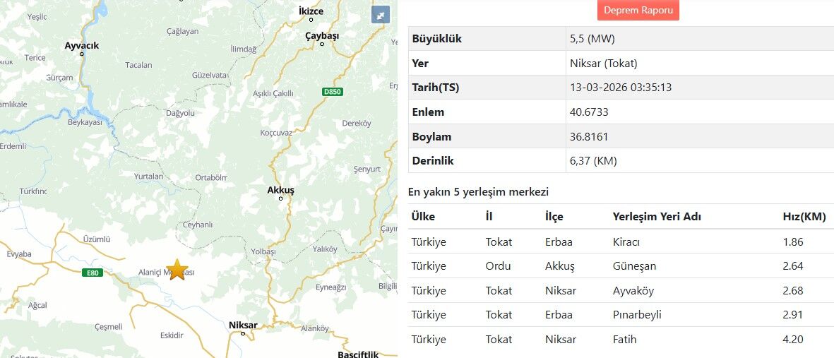 Depremim merkez üssü Tokat