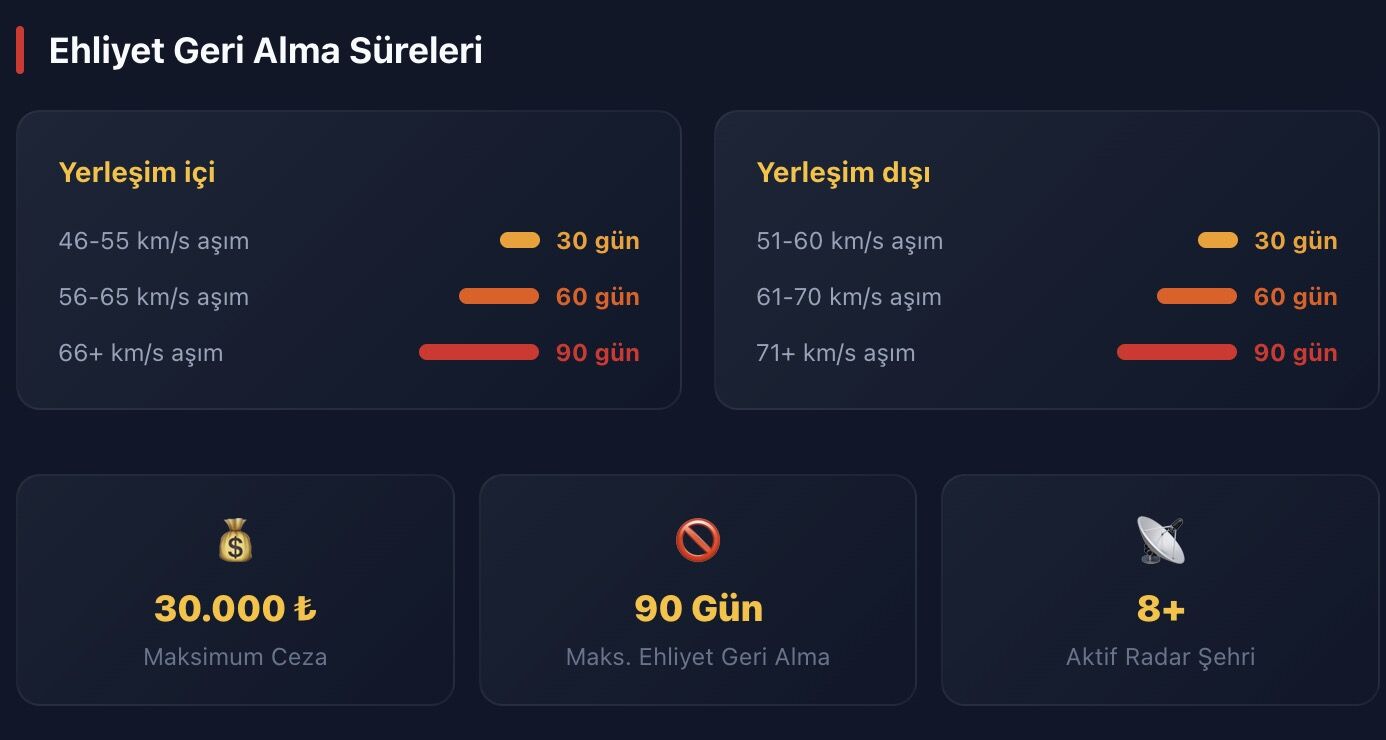 Ehliyet Geri Alma Sureleri