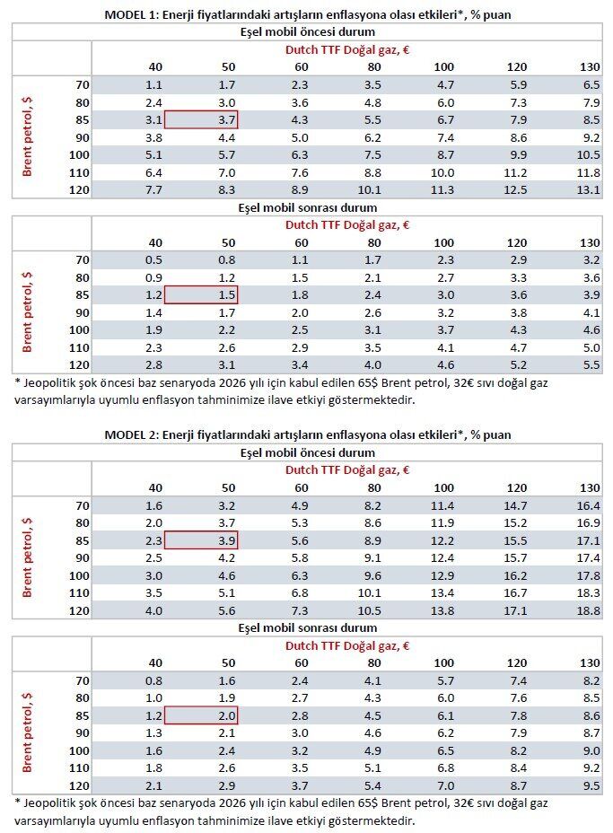 Eşel mobil incelemesi