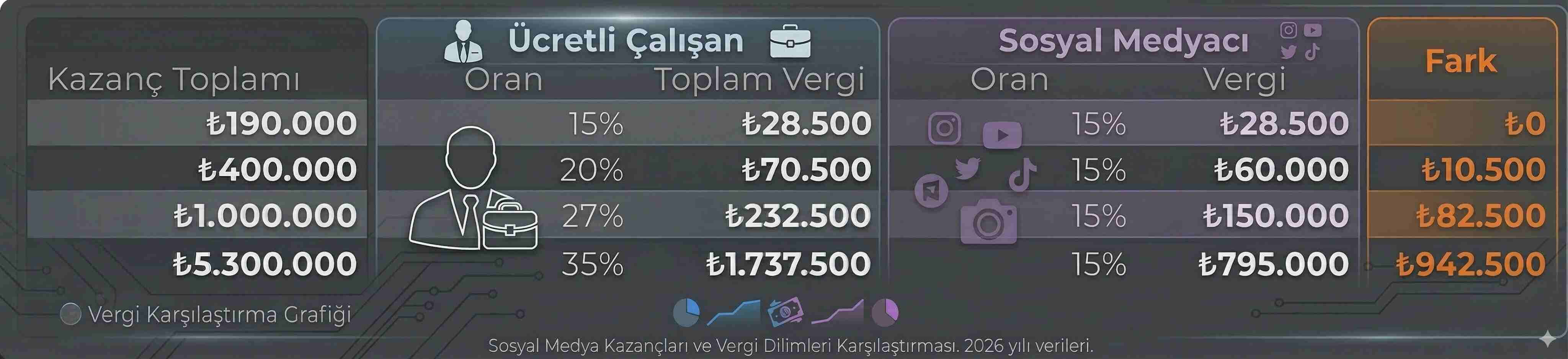 Çalışanlara vergi oranlarında haksızlık mı var?