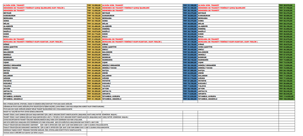“Her firmaya ayrı ayrı ücret kesiliyor”