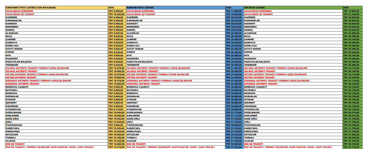 Havalimanı Kargo Ücret (3)