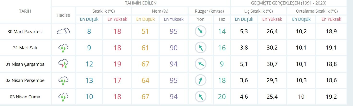 Bugün hava nasıl? Sıcaklıklar artışa geçiyor