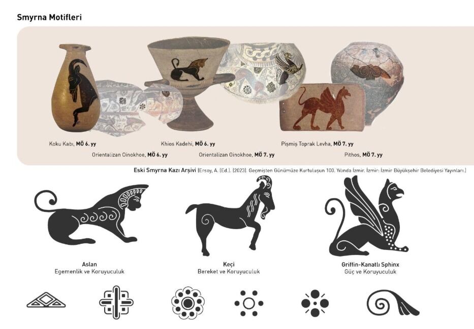 Tarihsel süreklilik ve kültürel bir koridor