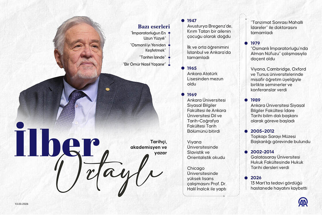 İlber Ortaylı