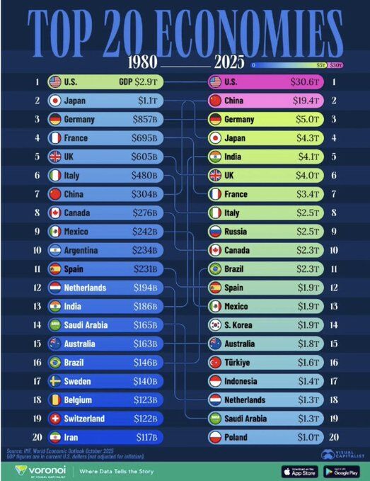 En büyük 20 ekonomi