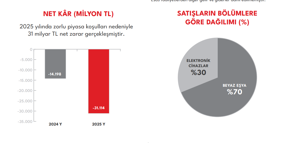 Vestel 2025 Faaliyet Raporu-2