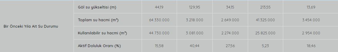 07Geçmiş Yıl Baraj