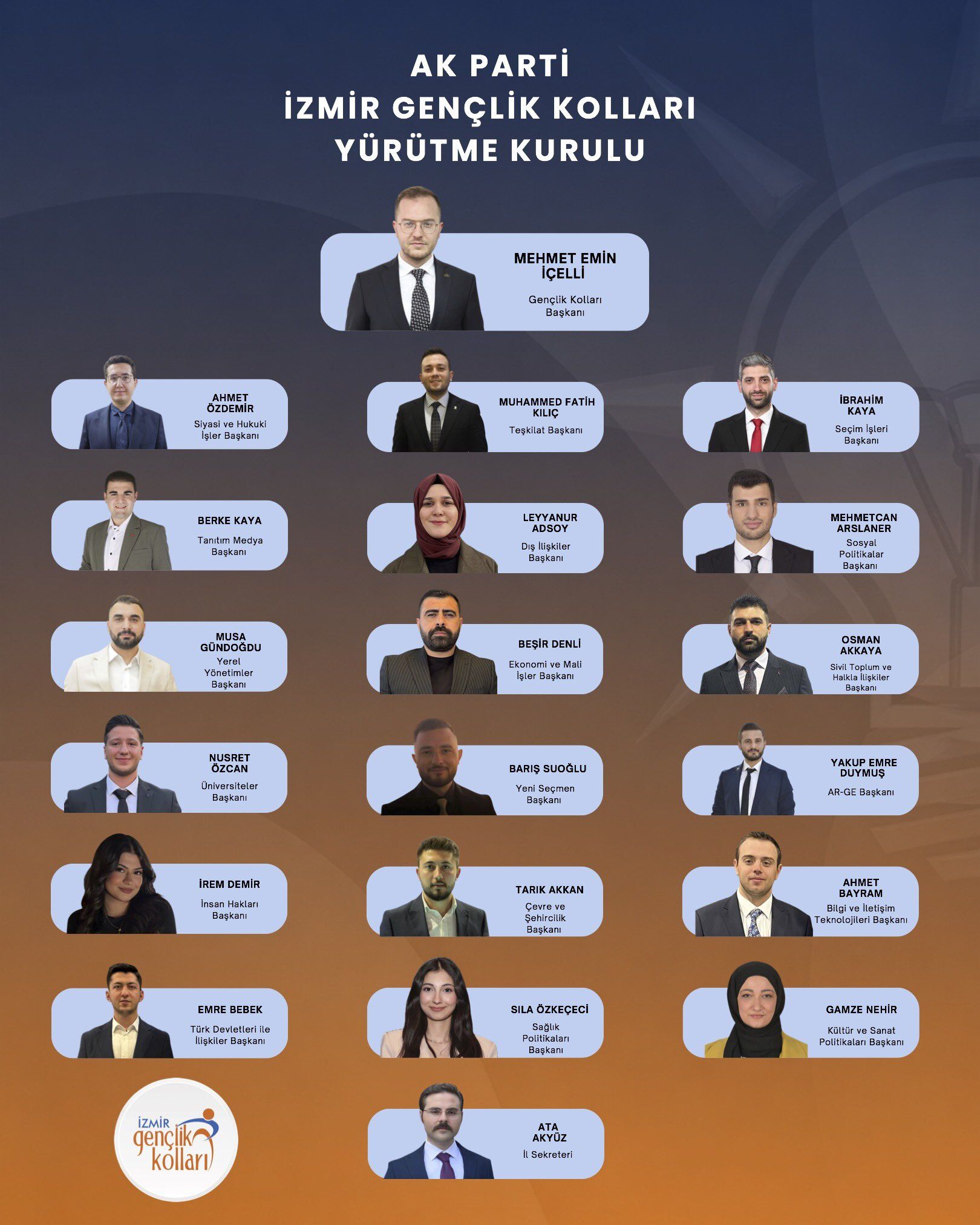 Ak Gençlik Yönetim Kurulu