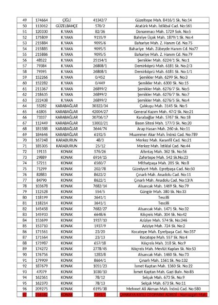 Güçlendirme olsa bile tahliye şart