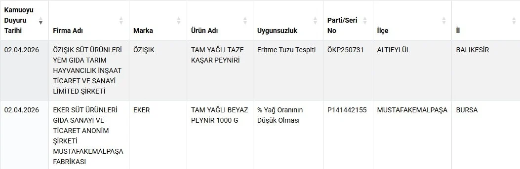 Eker Taklit Ve Tağşiş