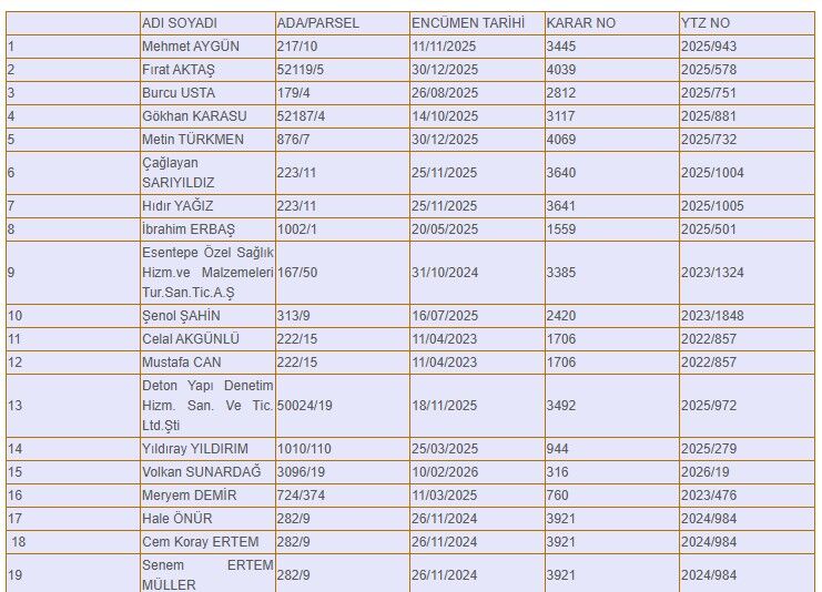 Yıkım kararı ve para cezası alan yerler