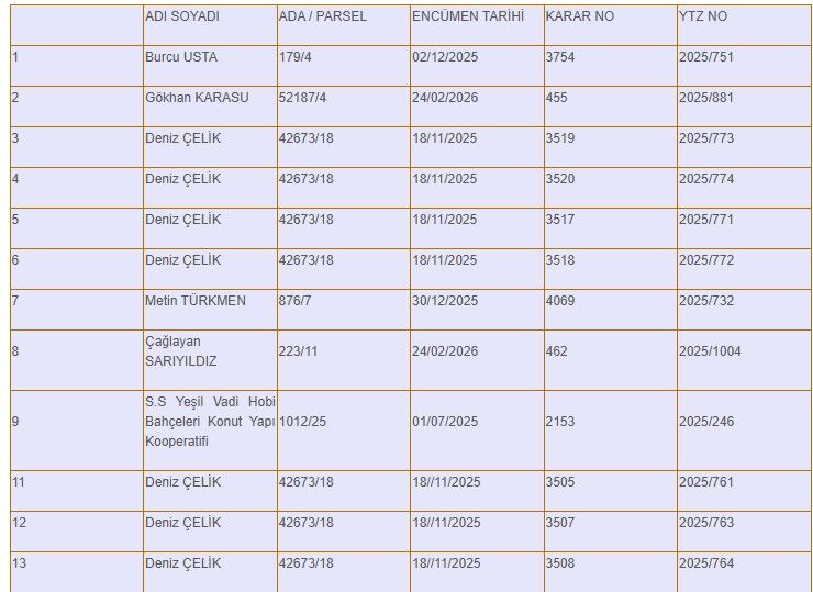 Buca'da yıkılacak yerler