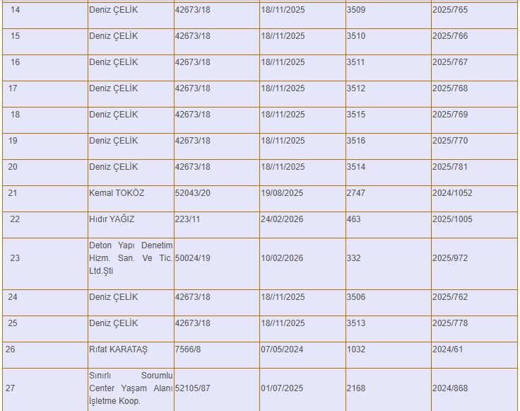 Buca'da yıkılacak yerler