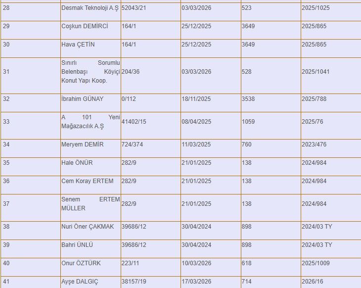 Buca'da yıkılacak yerler