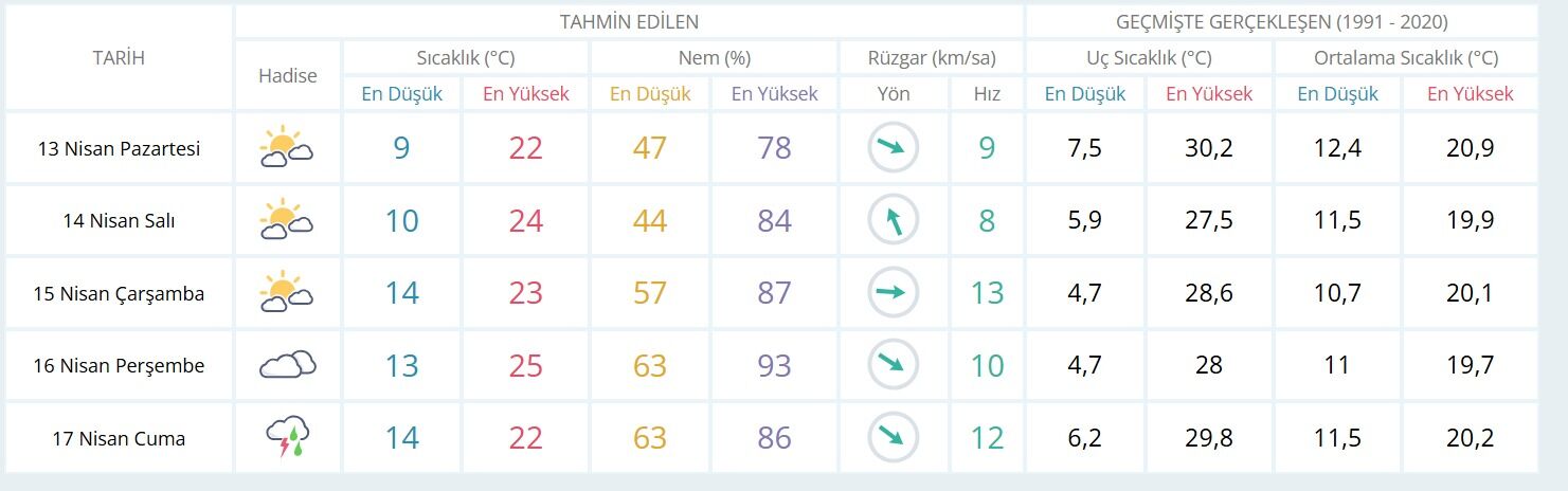 Kuzey afrika kaynaklı toz taşınımı uyarısı