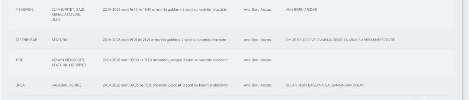 Su kesintileri bitmiyor