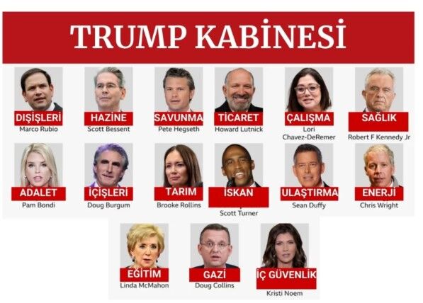 Trump kabinesi