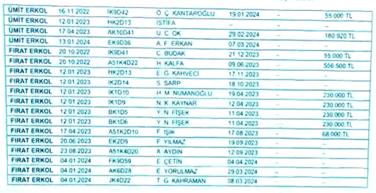 Kooperatif Dava Iddianame Görüntü (3)
