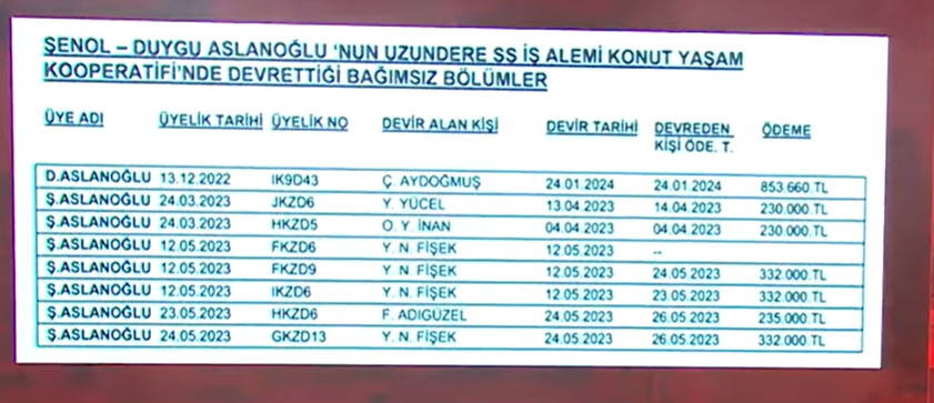 Kooperatif Dava Iddianame Görüntü (4)