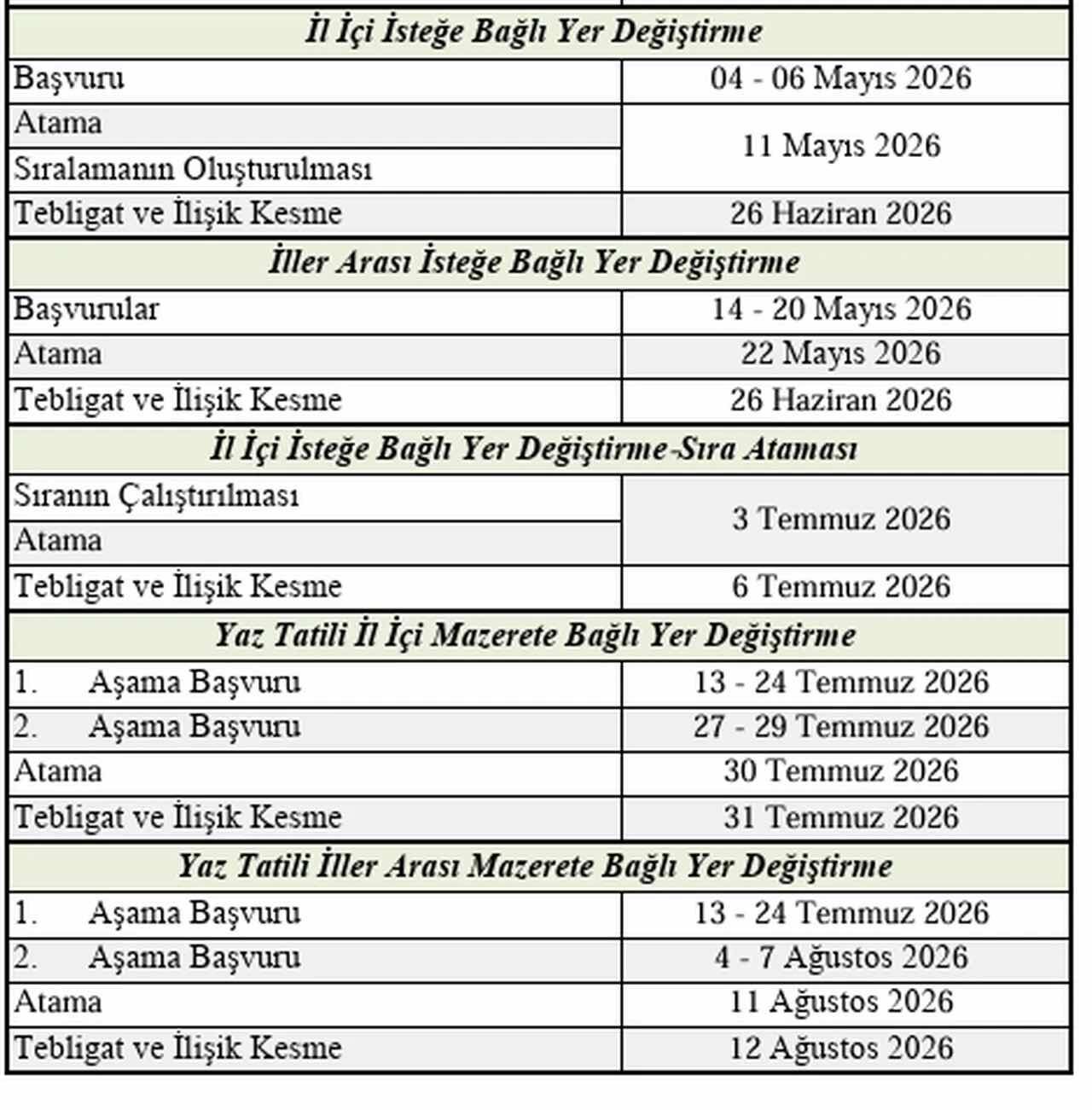 Ogretmen Basvurulari