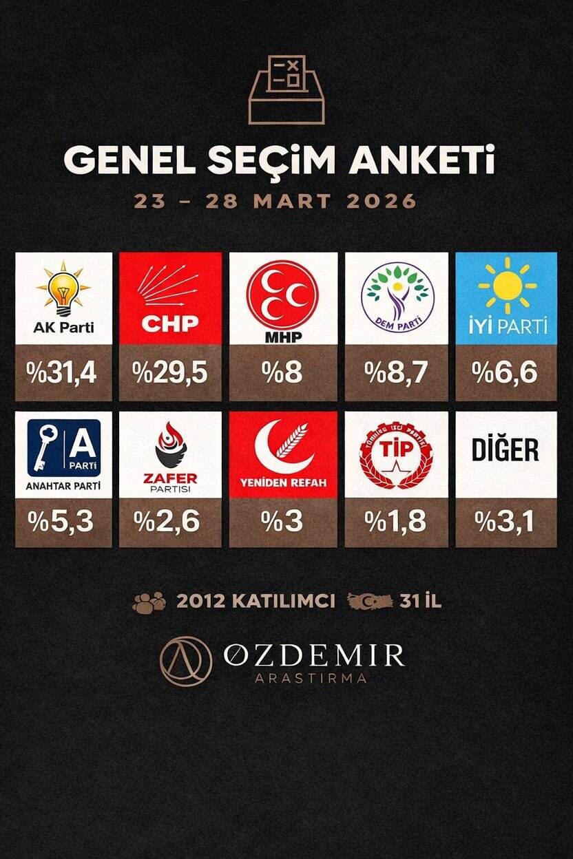 Bu pazar seçim olsa