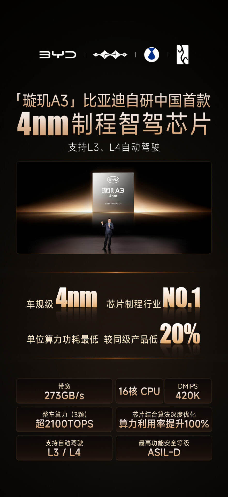 Byd Otonom Surus